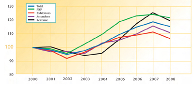 CEIR Index