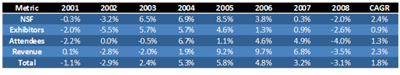 CEIR Index